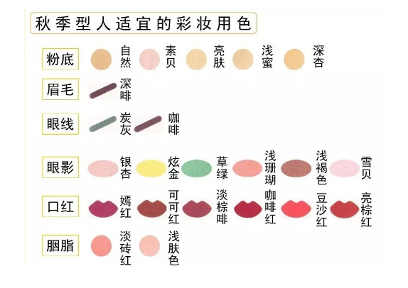 化妝化對(duì)了，妝面用色你選對(duì)了嘛？